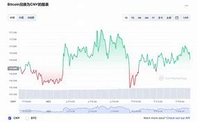 比特币兑人民币实时行情