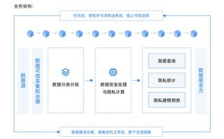 区块链中的数据