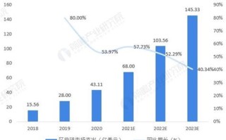 区块链2020