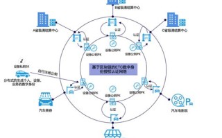 图解区块链