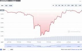 以太坊今日行情走势分析