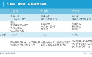 区块链和现代金融的区别是什么