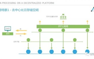 区块链之间用什么做连接