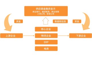 区块链公司需要什么资质