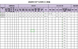 区块链技术工资多少钱