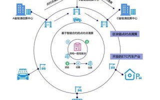 如何利用区块链技术挣钱