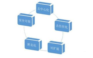 数字藏品有啥用