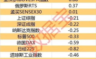 斯坦福大学开发的数字货币