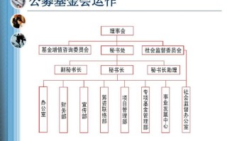 基于区块链募捐系统的设计研究