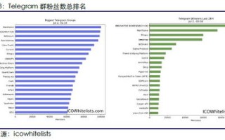 行业区块链是什么意思