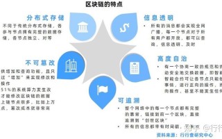 区块链作为新兴的概念以什么为基础技术