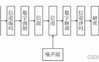 数字脉冲通信系统的隐秘旋律