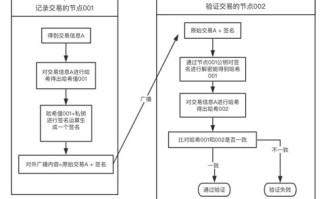 区块链地址查询官网