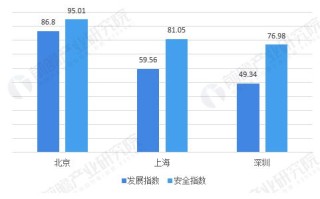 中国区块链baas市场份额2021