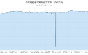 基于历史汇率查询的工作汇报策略