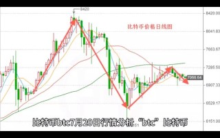 比特币今日行情分析报告