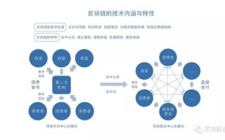 区块链的意义何在