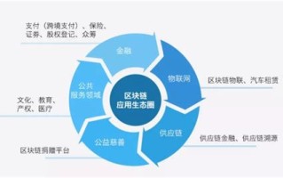 美国区块链金融公司有哪些