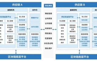 区块链考证在哪里报名