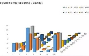 区块链相关职业