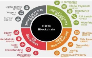 关于区块链第一重要应用是什么