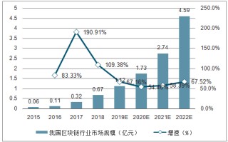 18年区块链