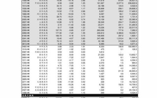 区块链芝加哥峰会图片