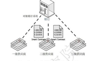 区块链对金融领域的价值体现在