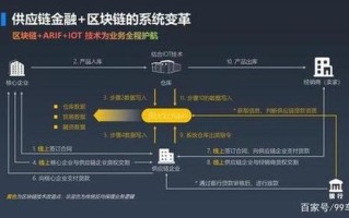 南京区块链产业发展与招聘规划