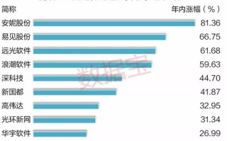 比特币区块链技术的原理