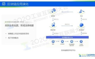 区块链的127种应用场景