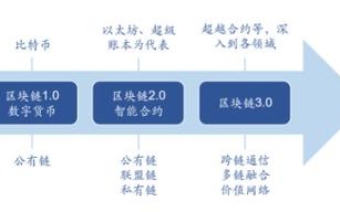 区块链的安全性问题