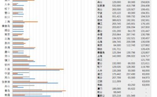 外交部发言人就美方考虑对中国1000亿美元出口商品征收额外关税答问