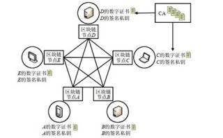 区块链密钥找回功能