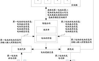 区块链驱动价格