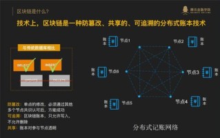 区块链的思维