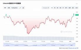 莱特币挖矿收益计算工作总结