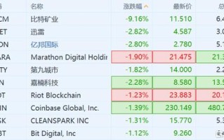 区块链概念股票