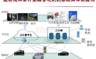 区块链与信息物理系统