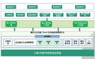 跨境贸易区块链