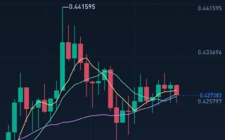 狗狗币今天价格是多少钱一个