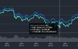 以太坊价格分析周报探索最终价格的驱动因素与市场预期