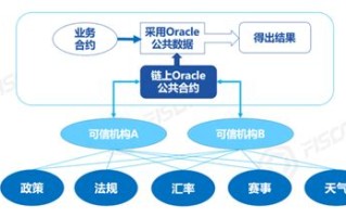 区块链中的智能合约是指