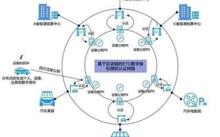 为什么区块链是一种值得信赖的方法