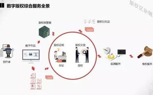 区块链技术如何应用于内容版权保护