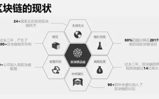 关于对区块链技术与应用的思考