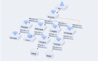 区块链地址监控的app