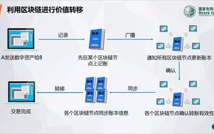 区块链电力行业