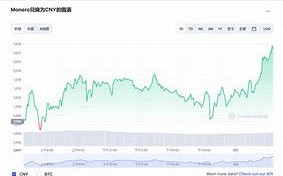 加密币价格今日行情最新