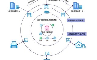 区块链教学应用